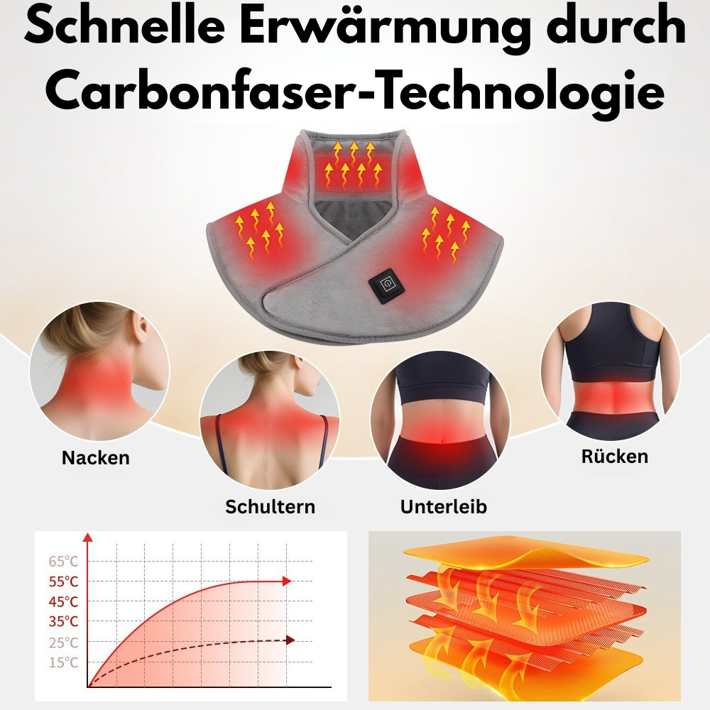 WohlKragen® - RuheKraft Pro